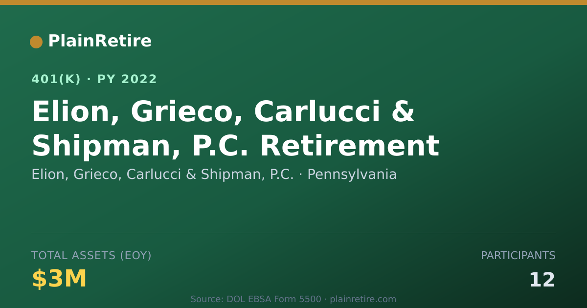 Shareable card for Elion, Grieco, Carlucci & Shipman, P.C. 401(k) Plan (2022)
