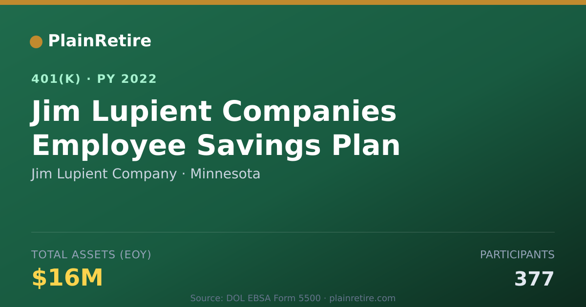 Shareable card for Jim Lupient Company 401(k) Plan (2022)