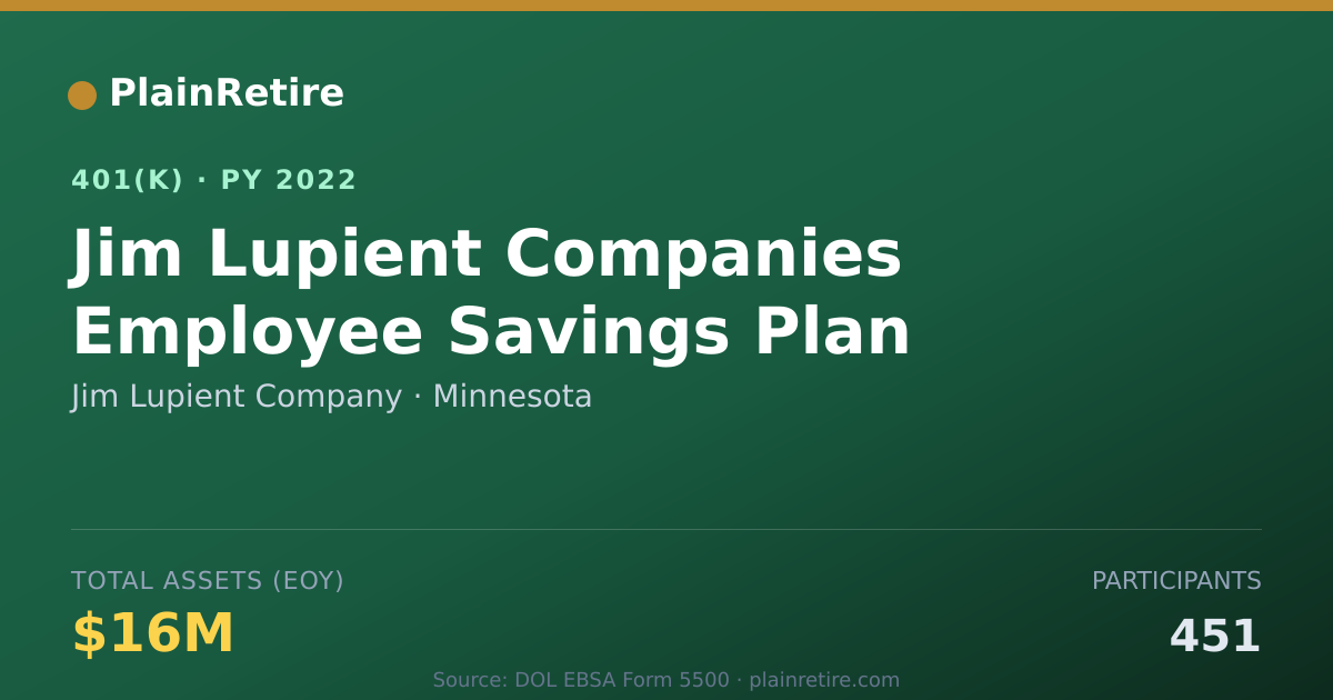 Shareable card for Jim Lupient Company 401(k) Plan (2022)