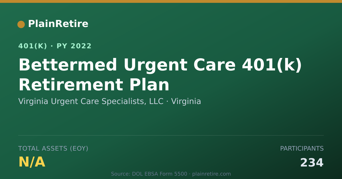 Shareable card for Virginia Urgent Care Specialists, LLC 401(k) Plan (2022)