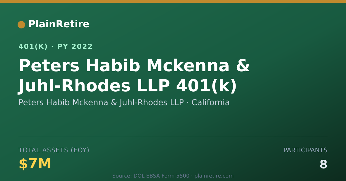 Shareable card for Peters Habib Mckenna & Juhl-Rhodes LLP 401(k) Plan (2022)