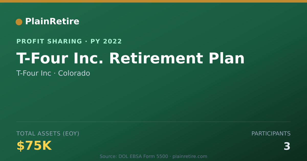 Shareable card for T-Four Inc Profit Sharing Plan (2022)