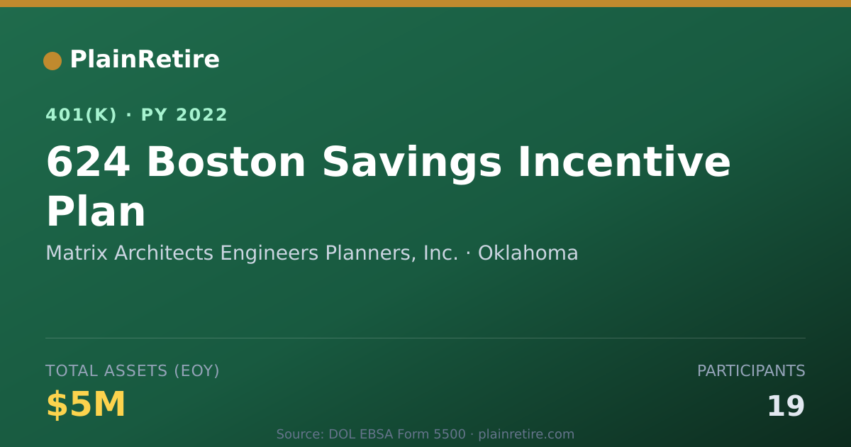 Shareable card for Matrix Architects Engineers Planners, Inc 401(k) Plan (2022)