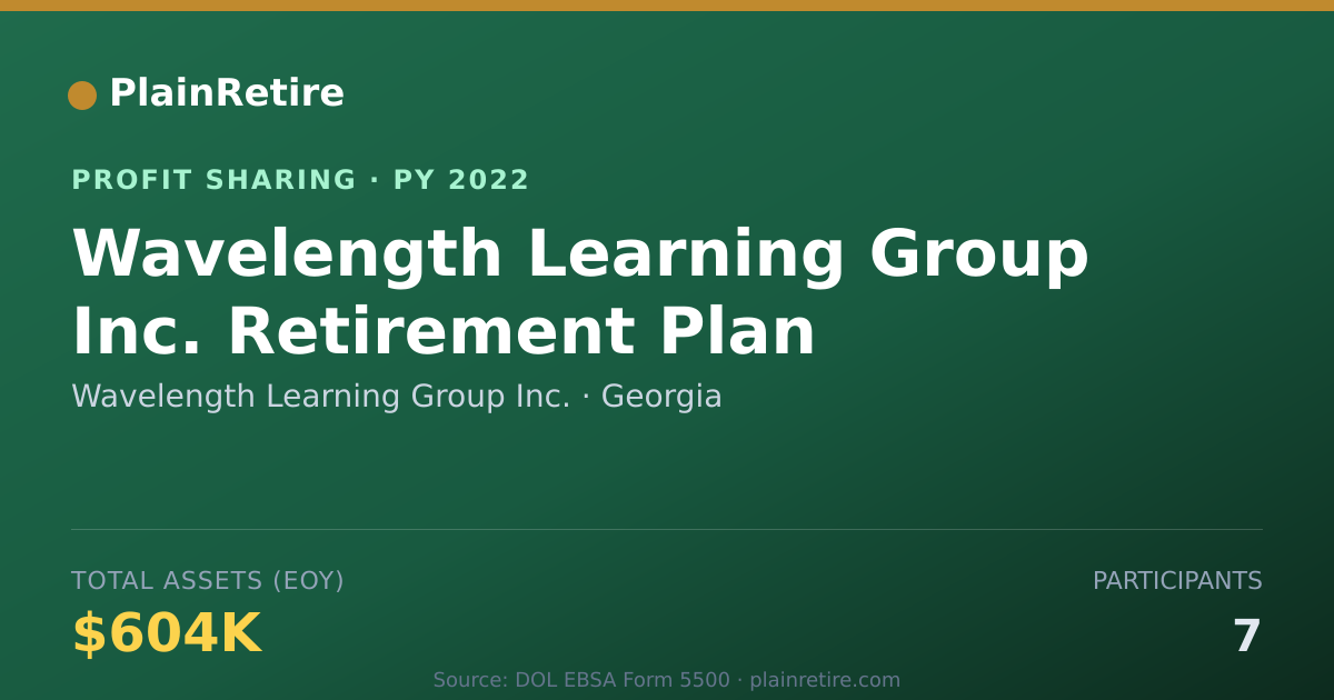 Shareable card for Wavelength Learning Group Inc. Profit Sharing Plan (2022)