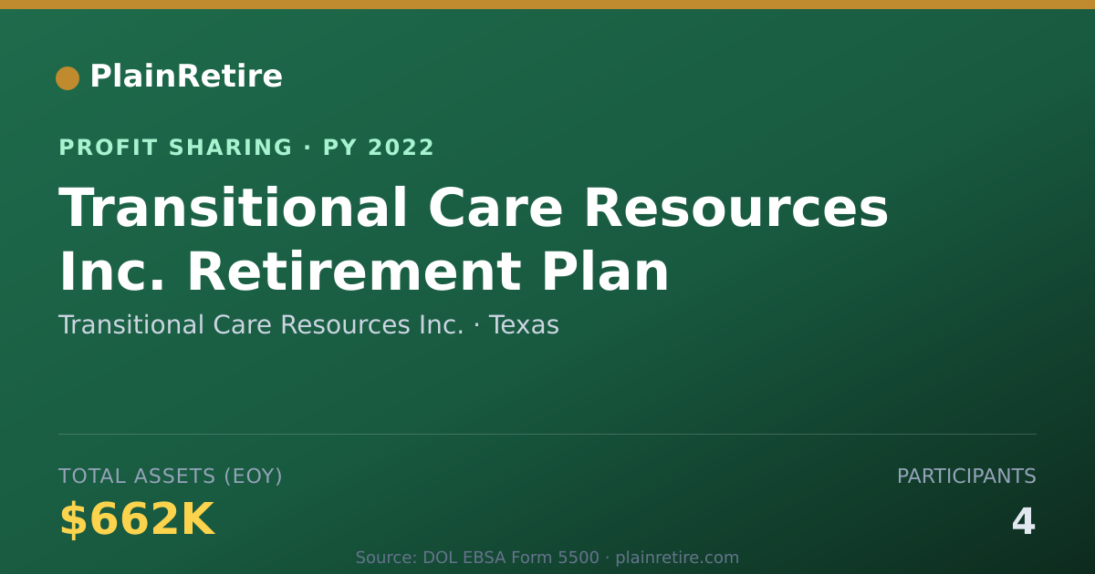 Shareable card for Transitional Care Resources Inc. Profit Sharing Plan (2022)