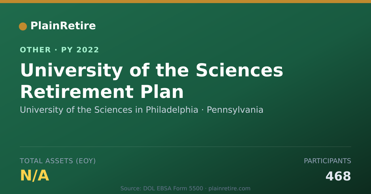 Shareable card for University of the Sciences in Philade Retirement Plan (2022)