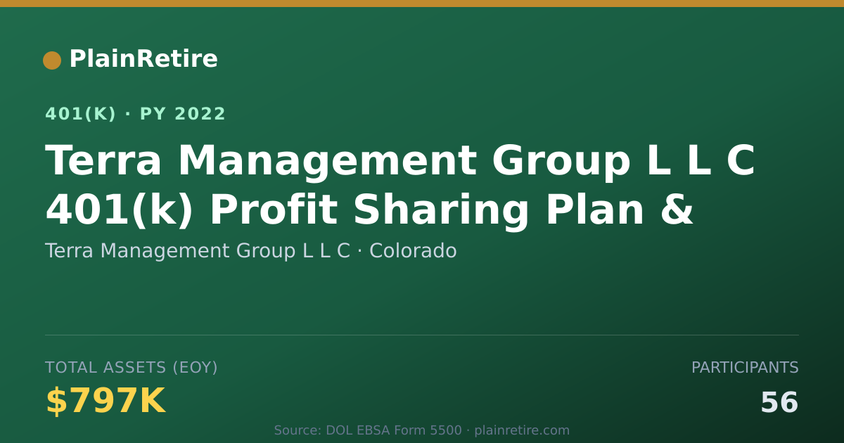 Shareable card for Terra Management Group L L C 401(k) Plan (2022)