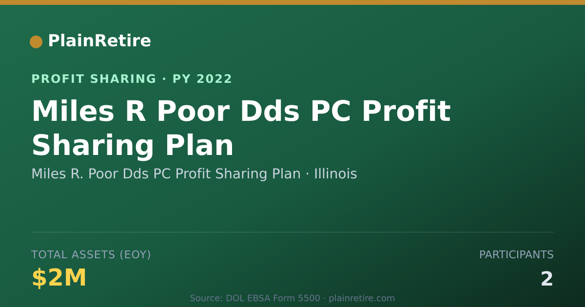 Shareable card for Miles R. Poor Dds PC Profit Shari Profit Sharing Plan (2022)