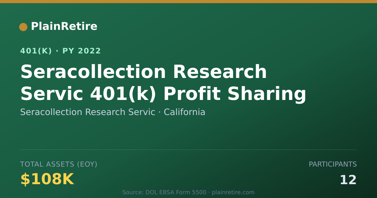 Shareable card for Seracollection Research Servic 401(k) Plan (2022)