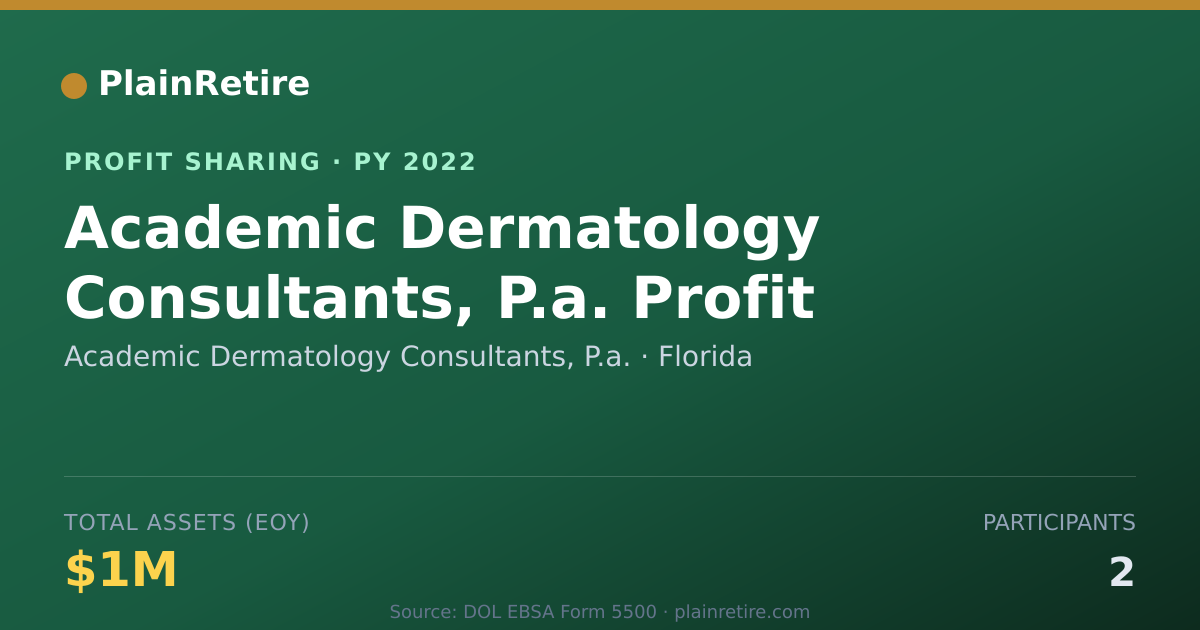 Shareable card for Academic Dermatology Consultants, Profit Sharing Plan (2022)