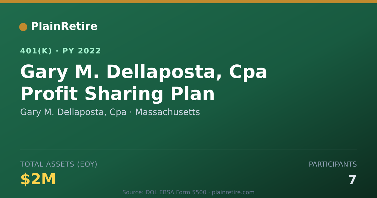 Shareable card for Gary M. Dellaposta, Cpa 401(k) Plan (2022)