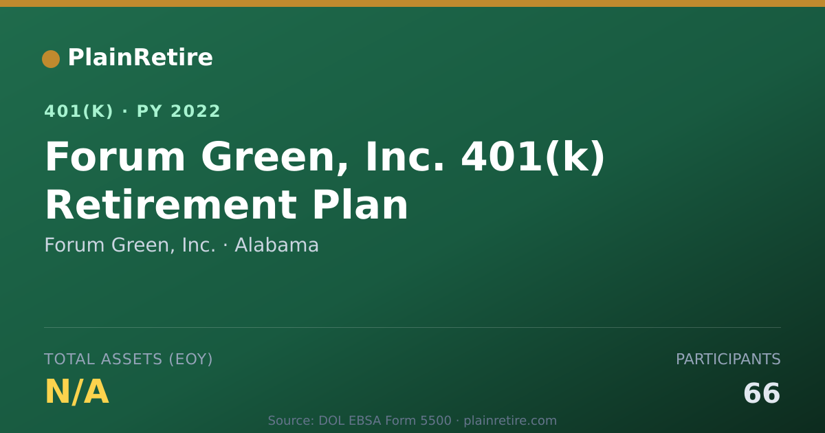 Shareable card for Forum Green, Inc. 401(k) Plan (2022)
