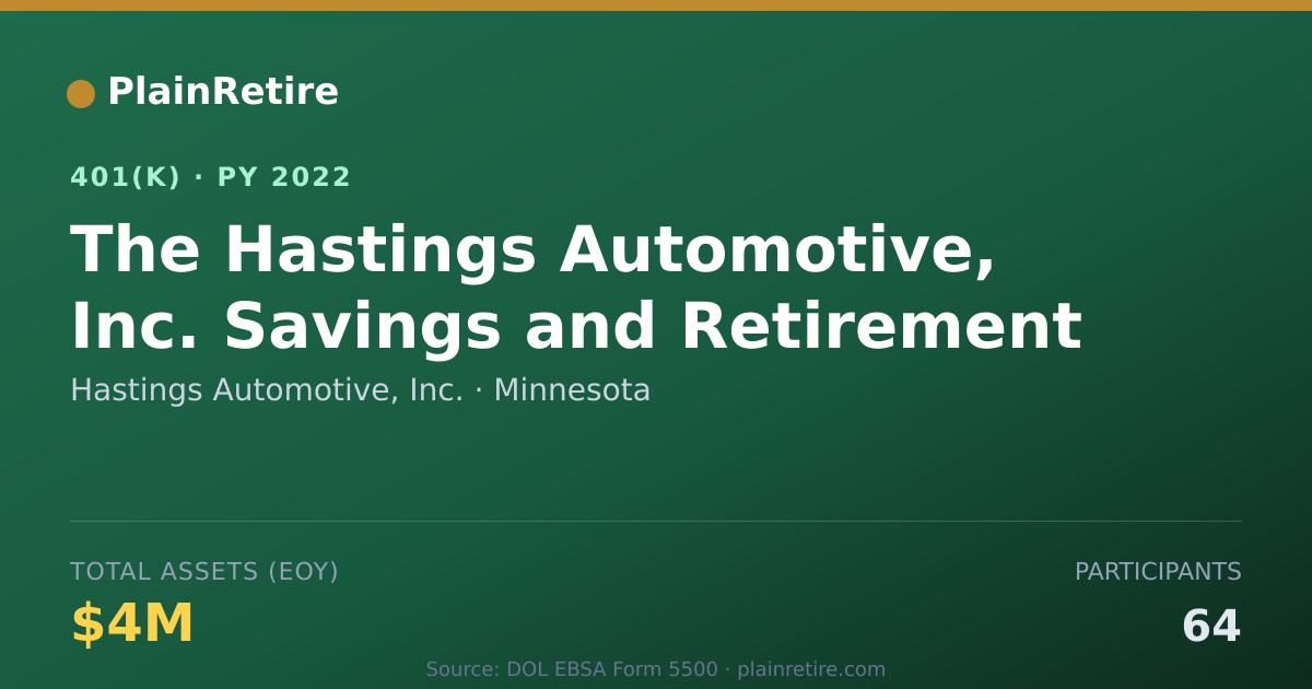 Shareable card for Hastings Automotive, Inc. 401(k) Plan (2022)