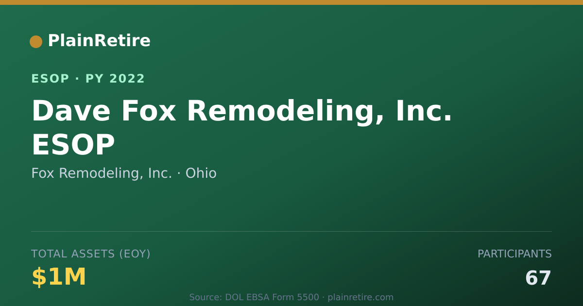 Shareable card for Fox Remodeling, Inc. ESOP (2022)