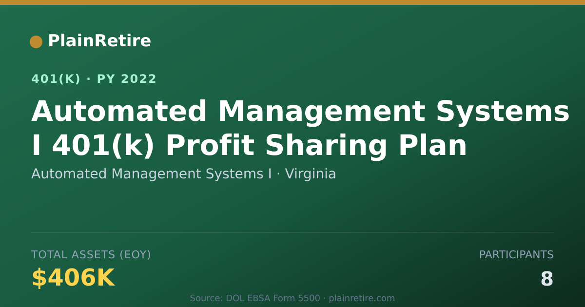 Shareable card for Automated Management Systems I 401(k) Plan (2022)