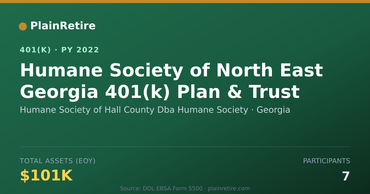 Shareable card for Humane Society of Hall County Dba Humane 401(k) Plan (2022)