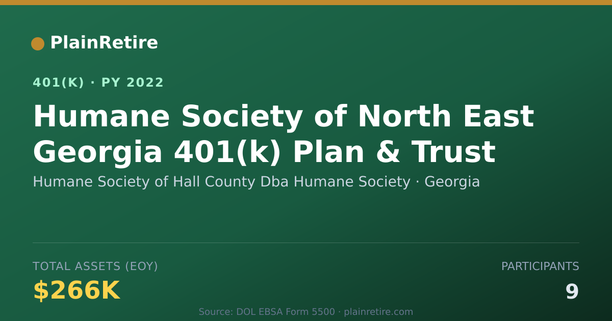 Shareable card for Humane Society of Hall County Dba Humane 401(k) Plan (2022)