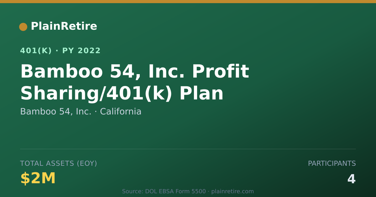 Shareable card for Bamboo 54, Inc. 401(k) Plan (2022)