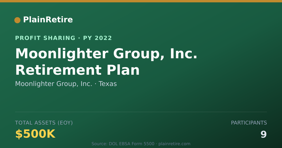 Shareable card for Moonlighter Group, Inc. Profit Sharing Plan (2022)