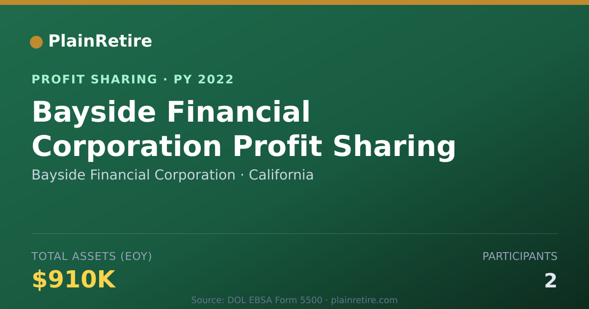 Shareable card for Bayside Financial Corporation Profit Sharing Plan (2022)