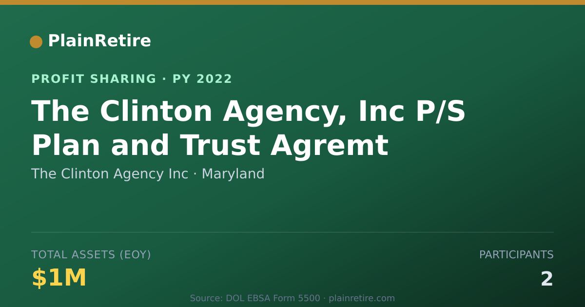 Shareable card for The Clinton Agency Inc Profit Sharing Plan (2022)