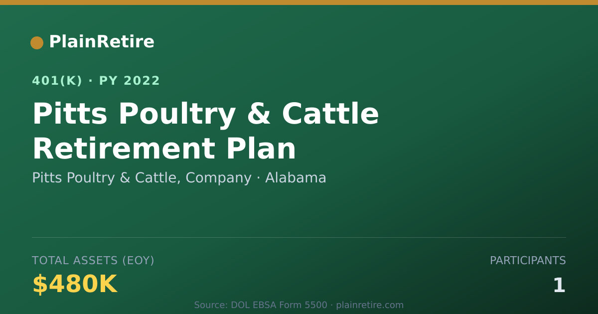 Shareable card for Pitts Poultry & Cattle, Company 401(k) Plan (2022)