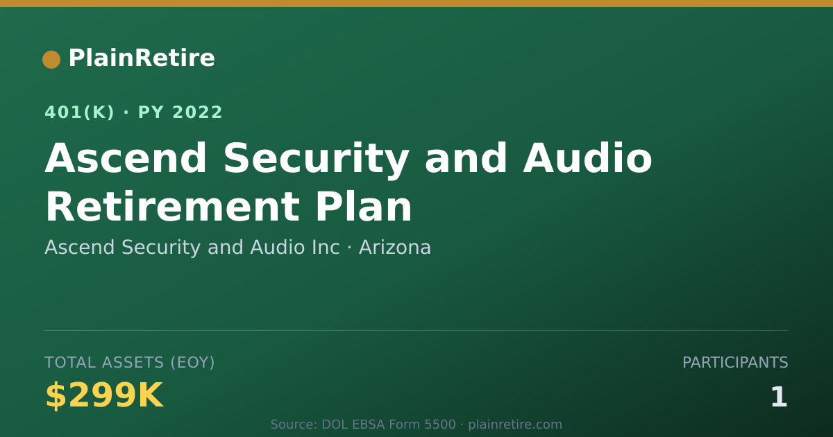 Shareable card for Ascend Security and Audio Inc 401(k) Plan (2022)