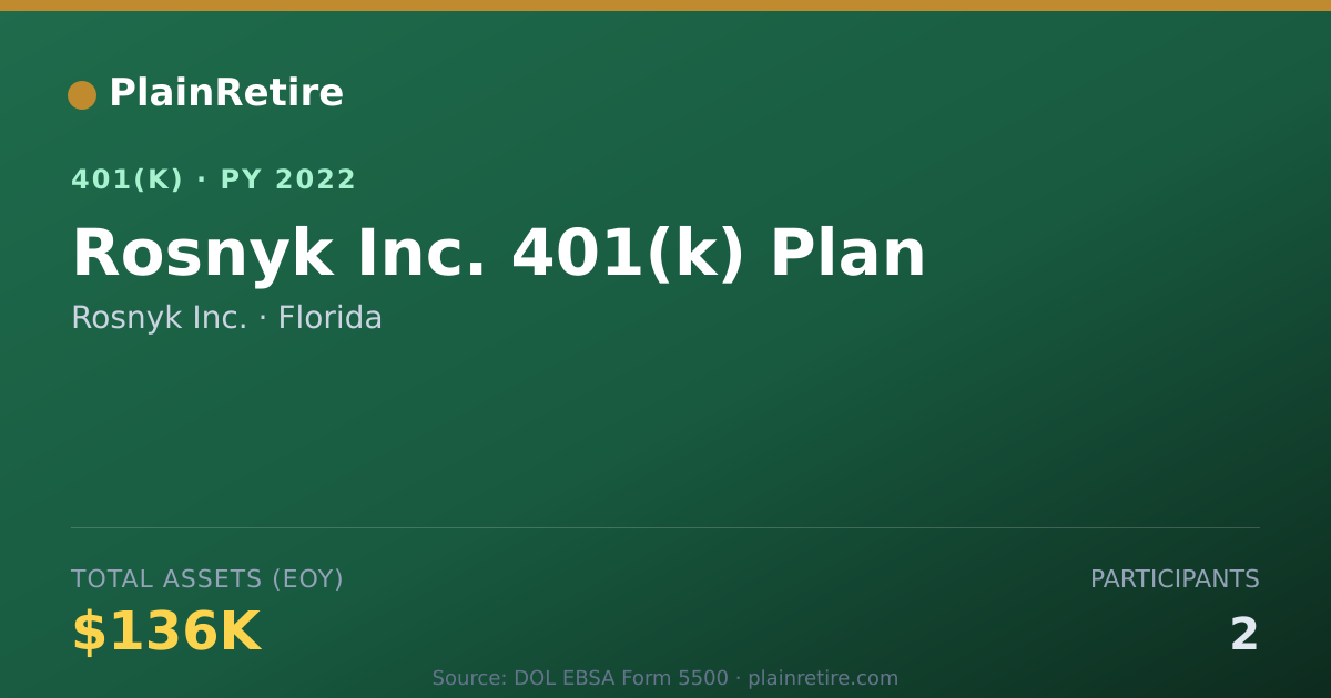 Shareable card for Rosnyk Inc. 401(k) Plan (2022)