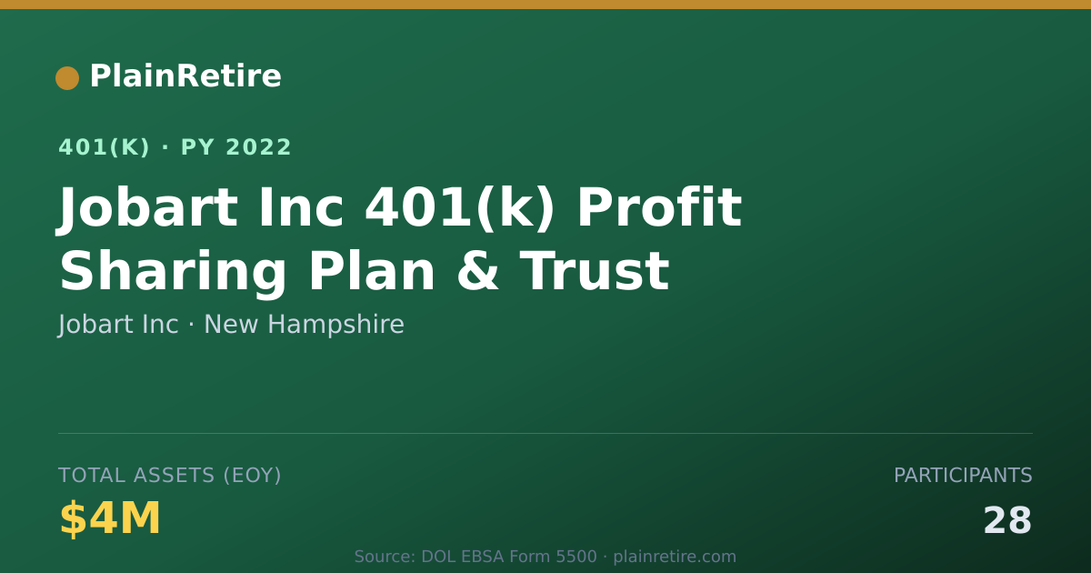 Shareable card for Jobart Inc 401(k) Plan (2022)