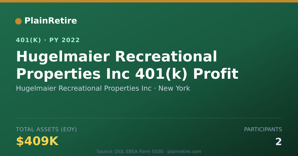 Shareable card for Hugelmaier Recreational Properties Inc 401(k) Plan (2022)