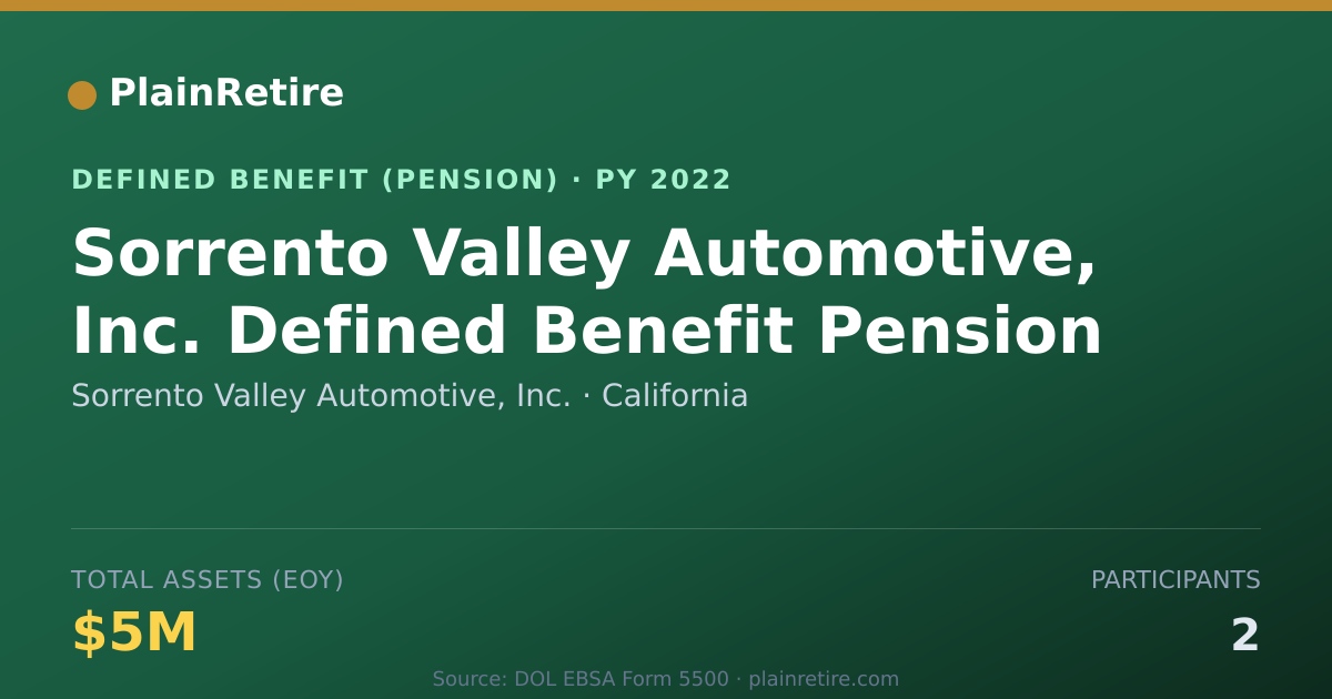 Shareable card for Sorrento Valley Automotive, Inc. Pension Plan (2022)