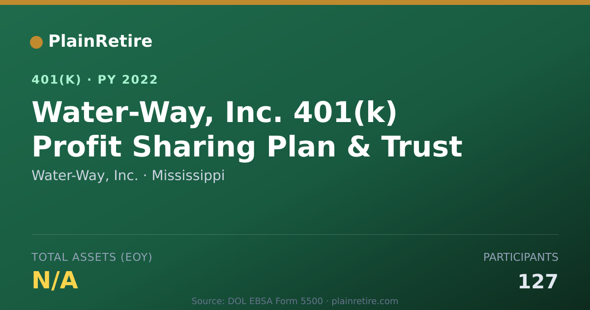 Shareable card for Water-Way, Inc. 401(k) Plan (2022)