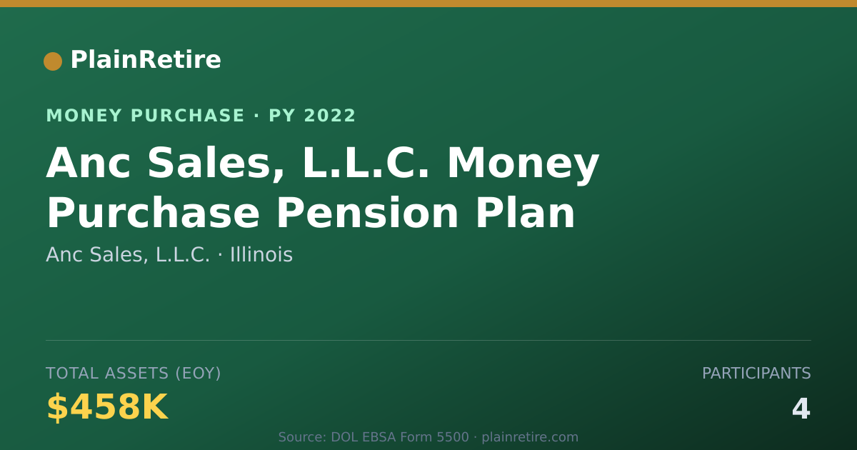 Shareable card for Anc Sales, L.L.C. Money Purchase Plan (2022)