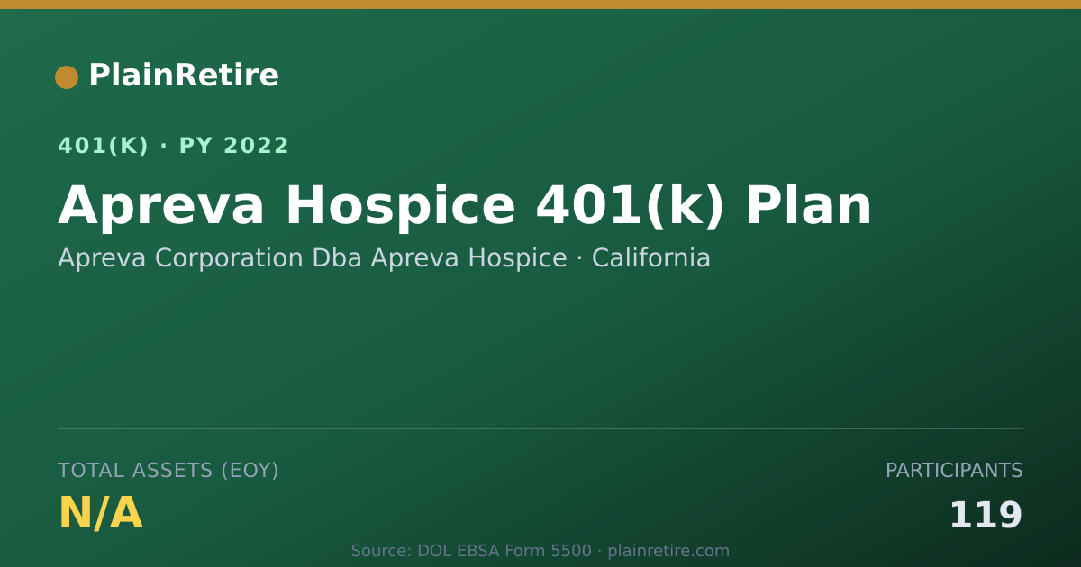 Shareable card for Apreva Corporation Dba Apreva Hospice 401(k) Plan (2022)