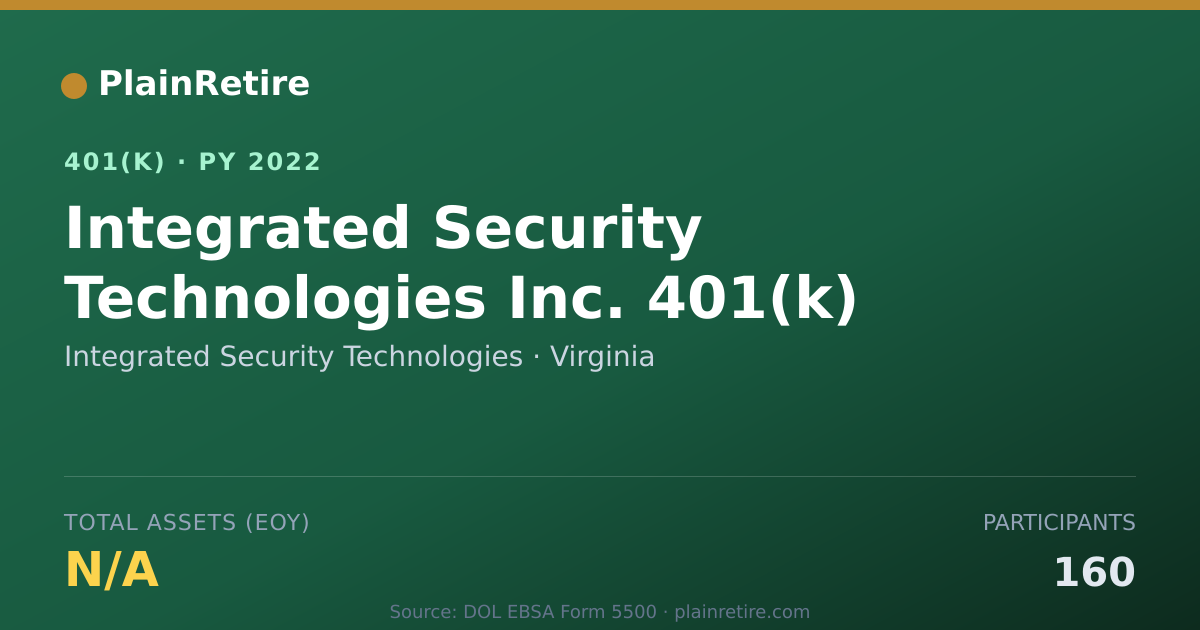 Shareable card for Integrated Security Technologies 401(k) Plan (2022)