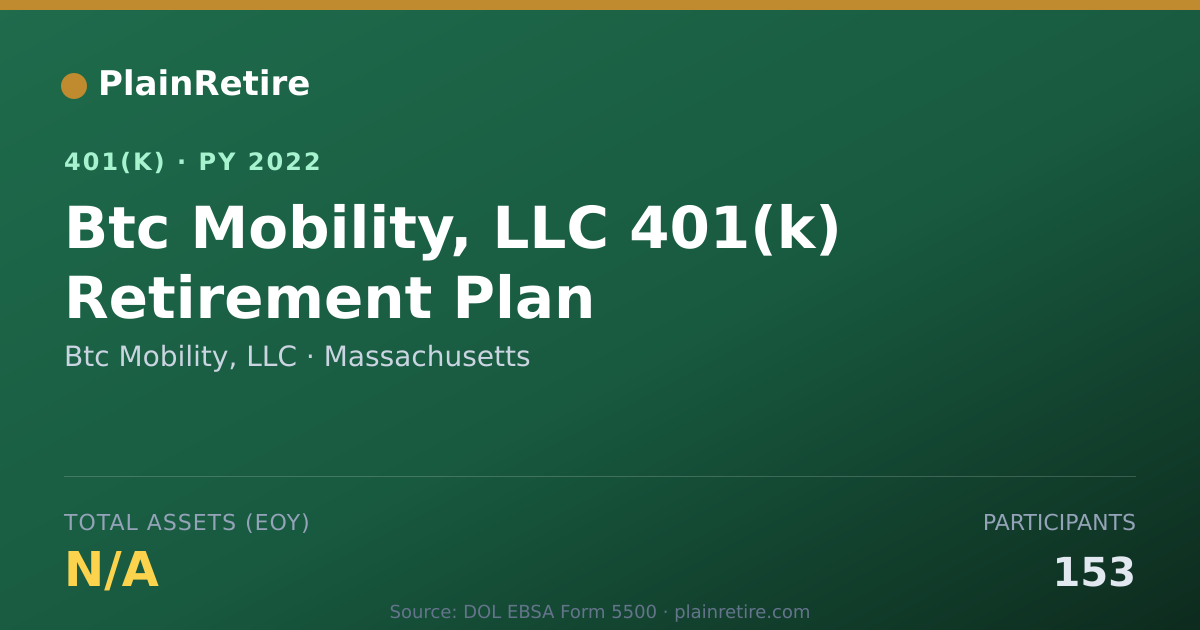 Shareable card for Btc Mobility, LLC 401(k) Plan (2022)