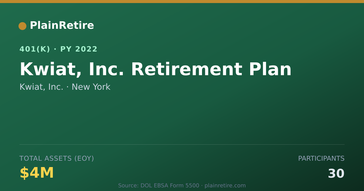 Shareable card for Kwiat, Inc. 401(k) Plan (2022)