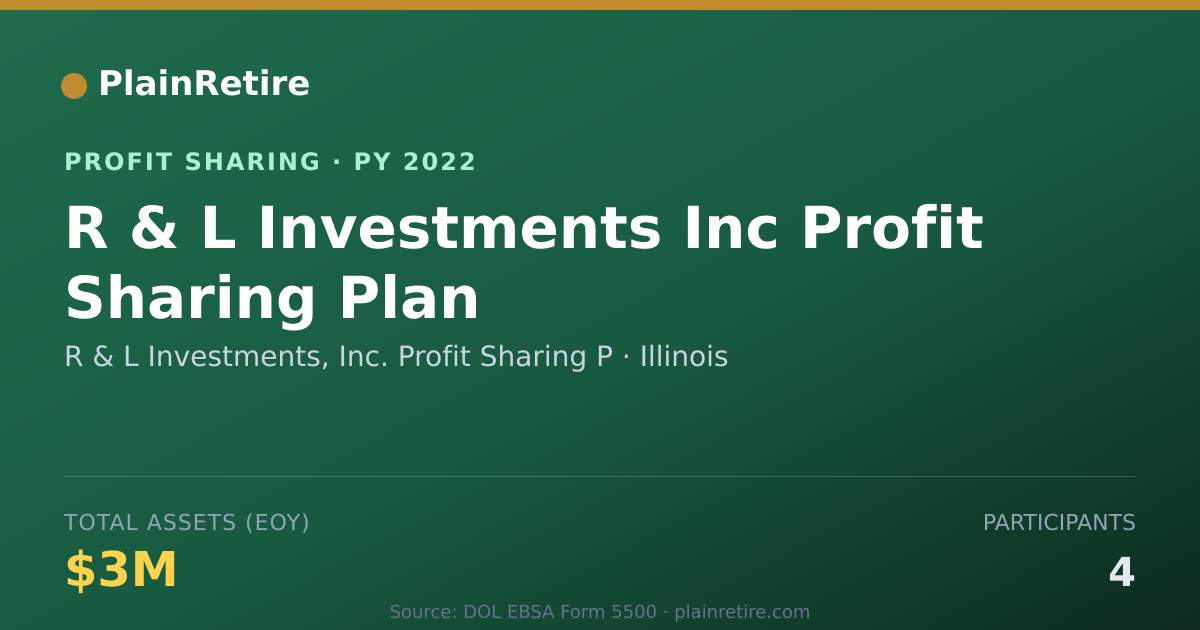 Shareable card for R & L Investments, Inc. Profit Sh Profit Sharing Plan (2022)