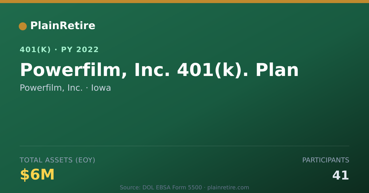 Shareable card for Powerfilm, Inc. 401(k) Plan (2022)