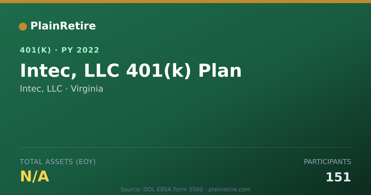Shareable card for Intec, LLC 401(k) Plan (2022)