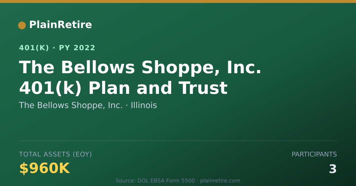 Shareable card for The Bellows Shoppe, Inc. 401(k) Plan (2022)