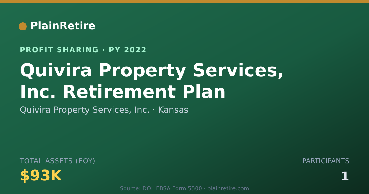 Shareable card for Quivira Property Services, Inc. Profit Sharing Plan (2022)