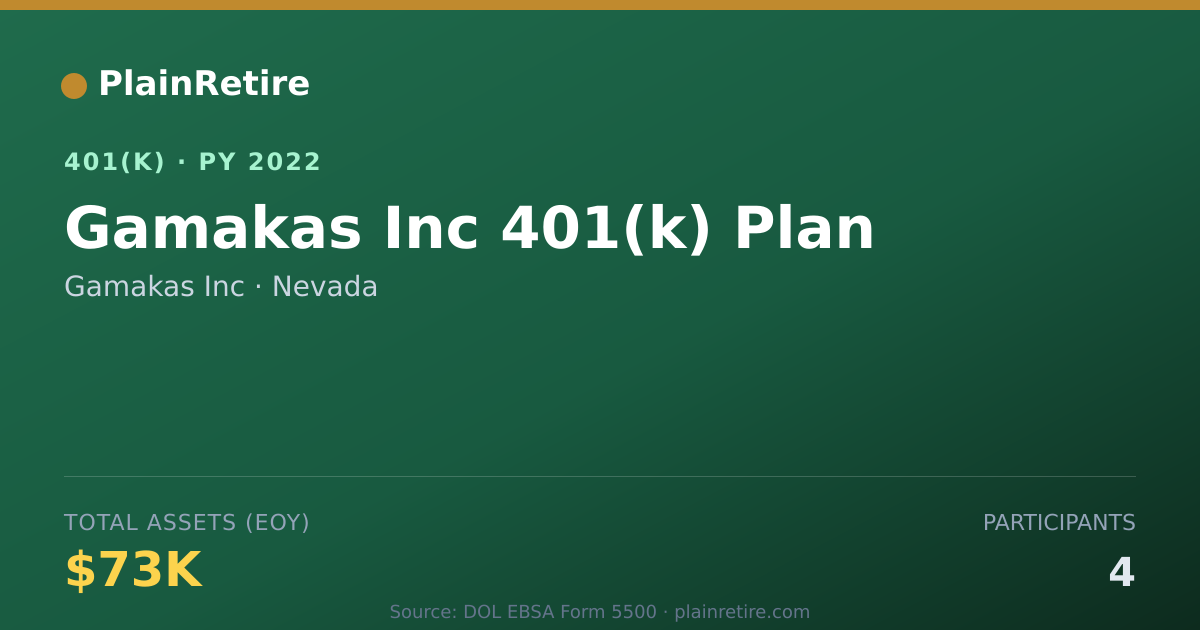 Shareable card for Gamakas Inc 401(k) Plan (2022)