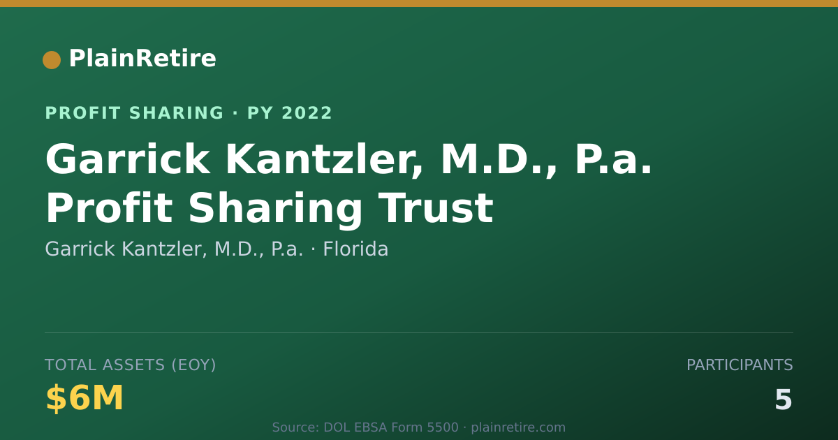 Shareable card for Garrick Kantzler, M.D., P.a. Profit Sharing Plan (2022)