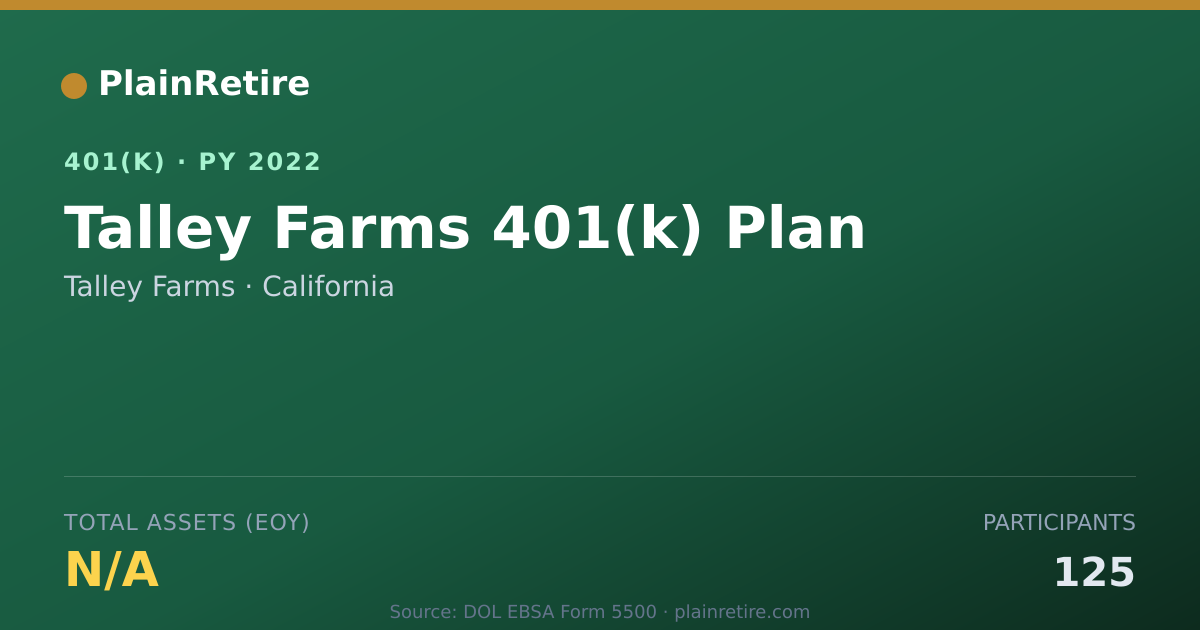Shareable card for Talley Farms 401(k) Plan (2022)