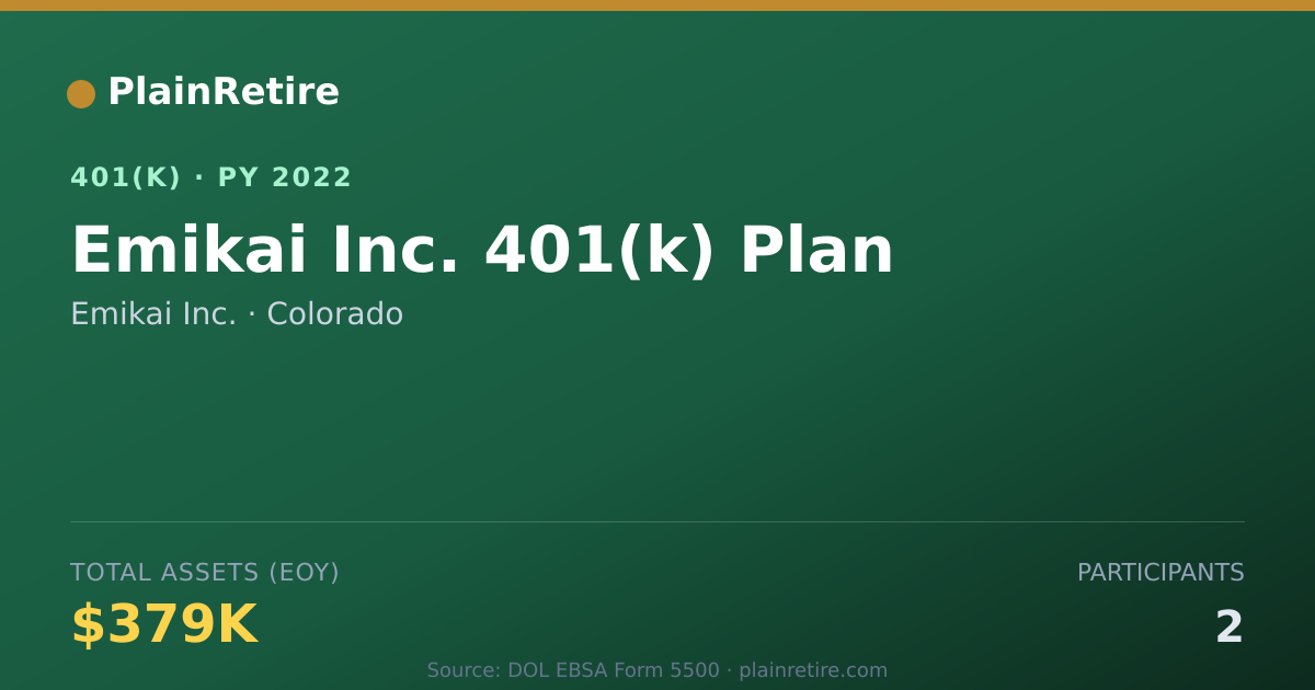 Shareable card for Emikai Inc. 401(k) Plan (2022)