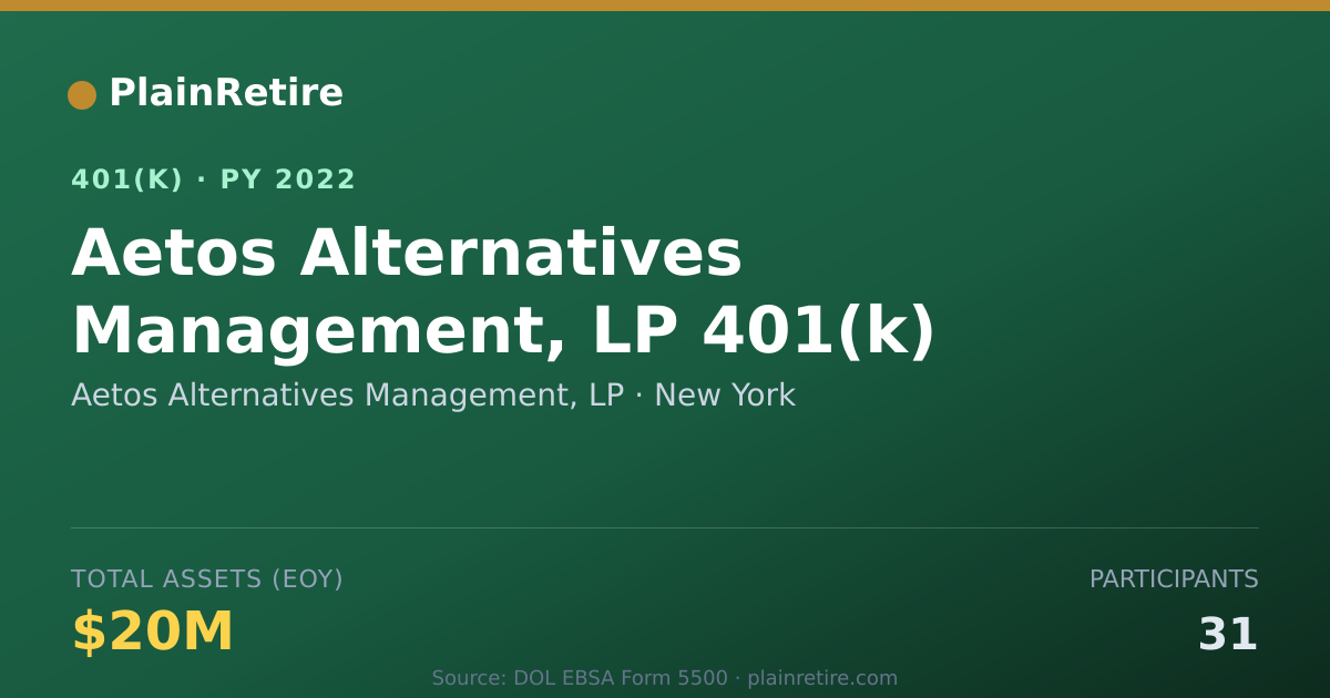 Shareable card for Aetos Alternatives Management, LP 401(k) Plan (2022)