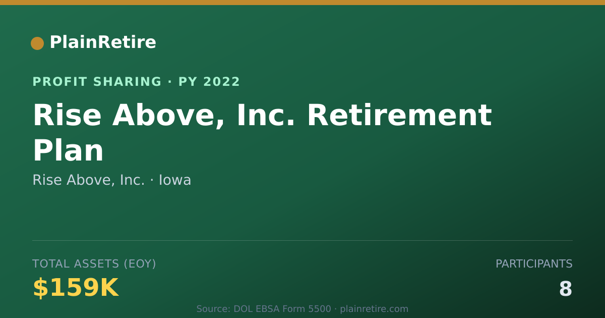 Shareable card for Rise Above, Inc. Profit Sharing Plan (2022)