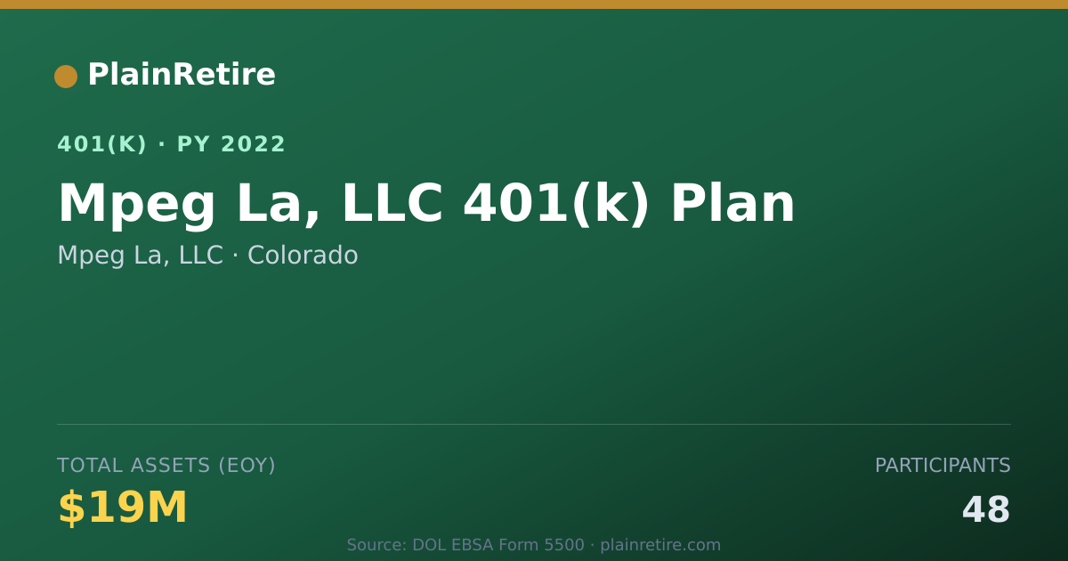 Shareable card for Mpeg La, LLC 401(k) Plan (2022)