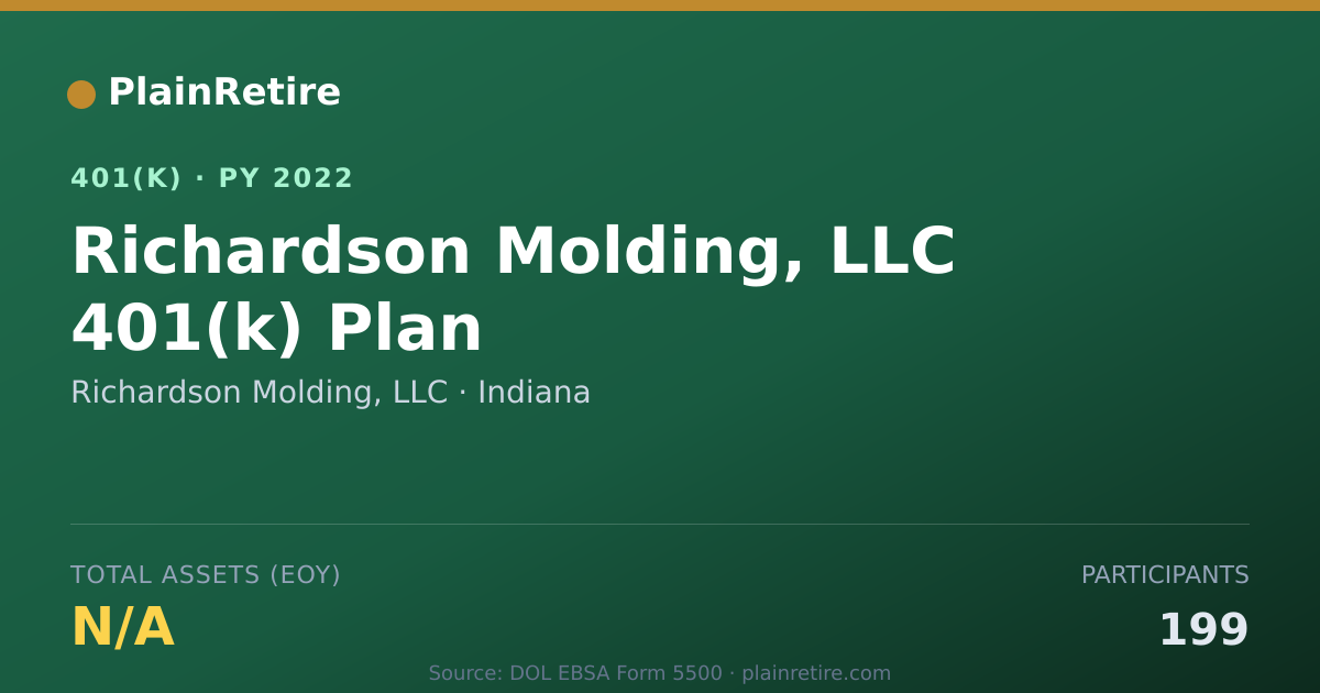 Shareable card for Richardson Molding, LLC 401(k) Plan (2022)